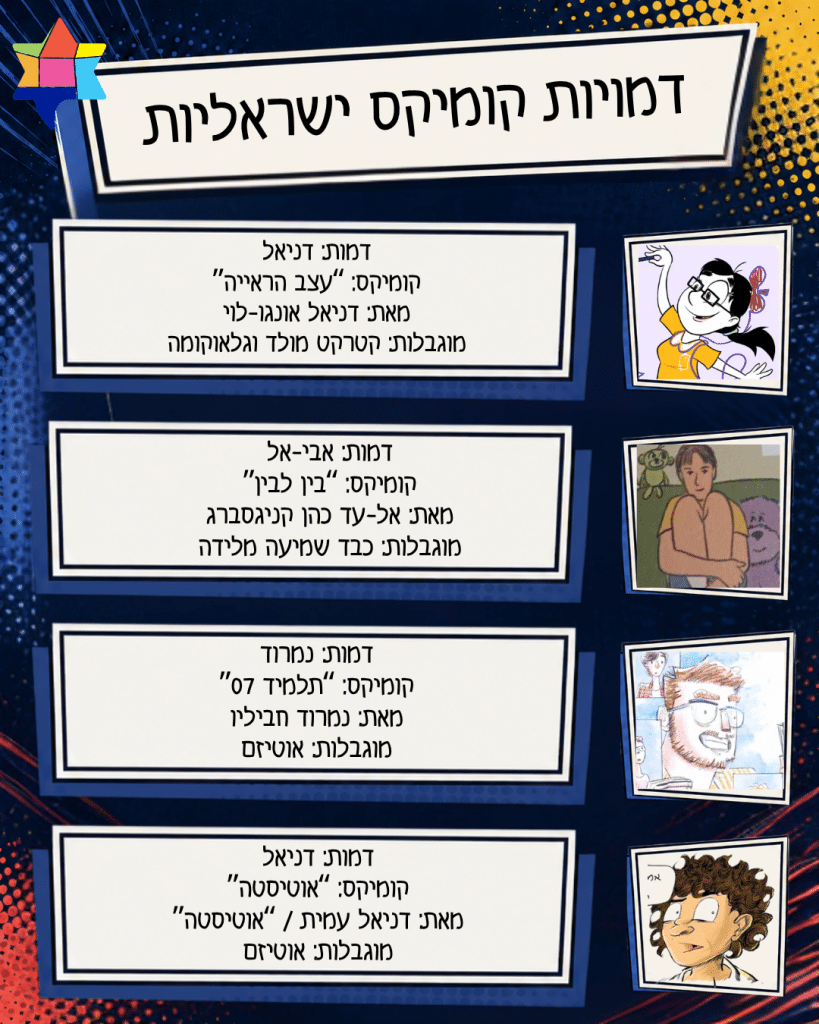 דמויות קומיקס ישראליותדמות: דניאל
קומיקס: “עצב הראייה”
מאת: דניאל אונגו-לוי
מוגבלות: קטרקט מולד וגלאוקומהדמות: אבי-אל
קומיקס: “בין לבין”
מאת: אל-עד כהן קניגסברג
מוגבלות: כבד שמיעה מלידהדמות: נמרוד
קומיקס: “תלמיד 07”
מאת: נמרוד חביליו
מוגבלות: אוטיזםדמות: דניאל
קומיקס: “אוטיסטה”
מאת: דניאל עמית / “אוטיסטה”
מוגבלות: אוטיזם